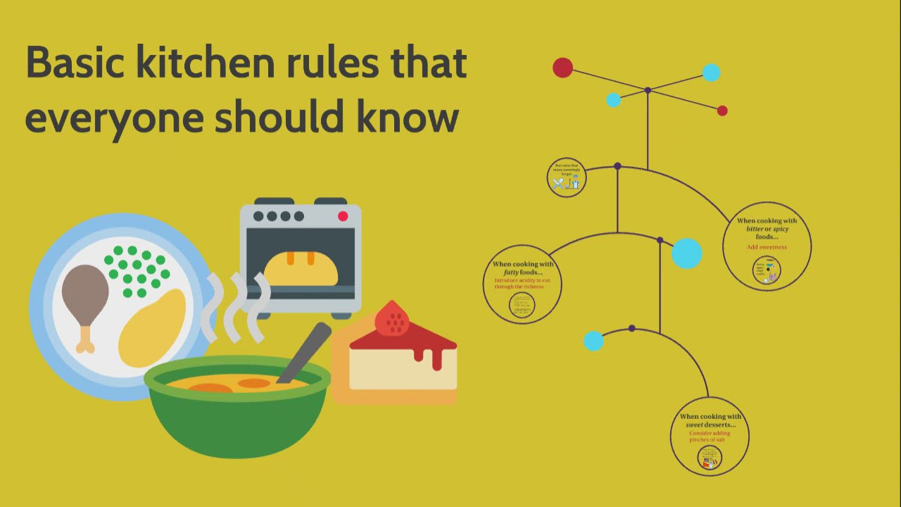 Basic kitchen rules that everyone should know by Alyssa Puhacz on Prezi