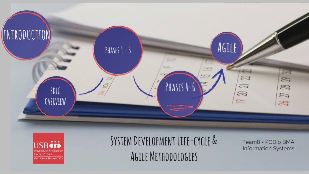 System Development Lifecycle & Agile Methodologies by Basil Fortuin on ...