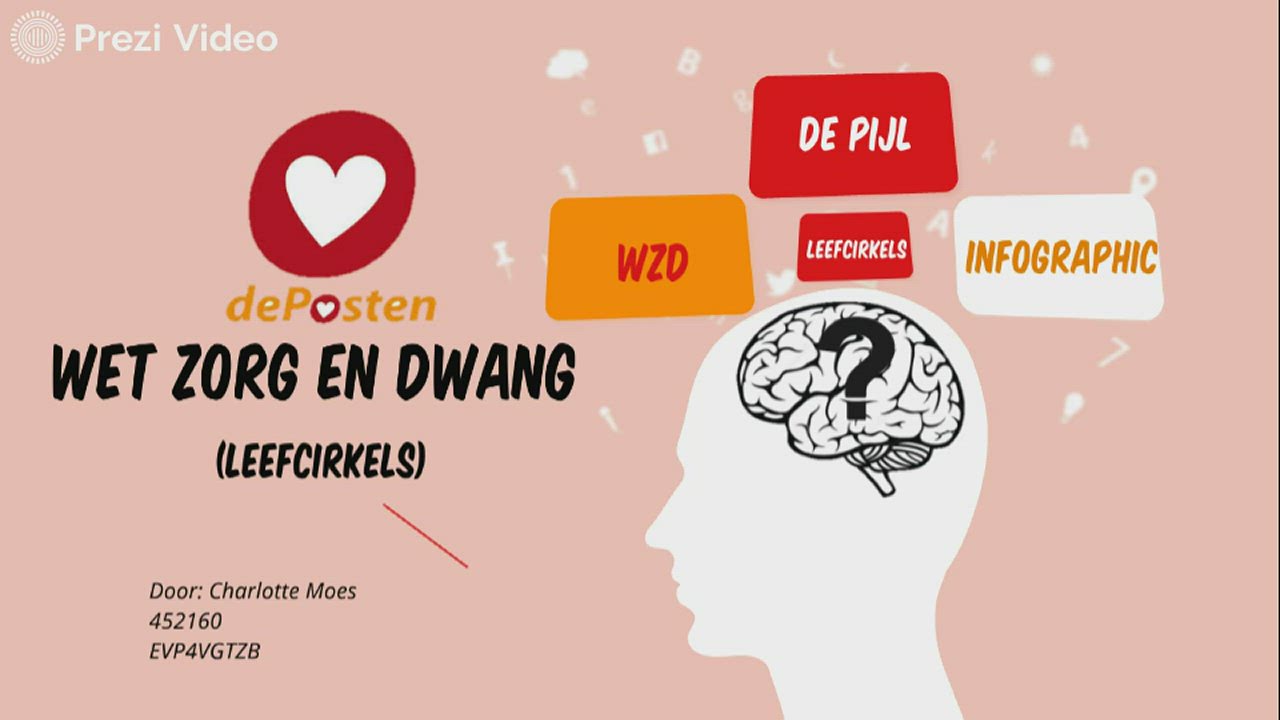 De Wet Zorg en Dwang (Leefcirkels) by Charlotte Moes on Prezi Video