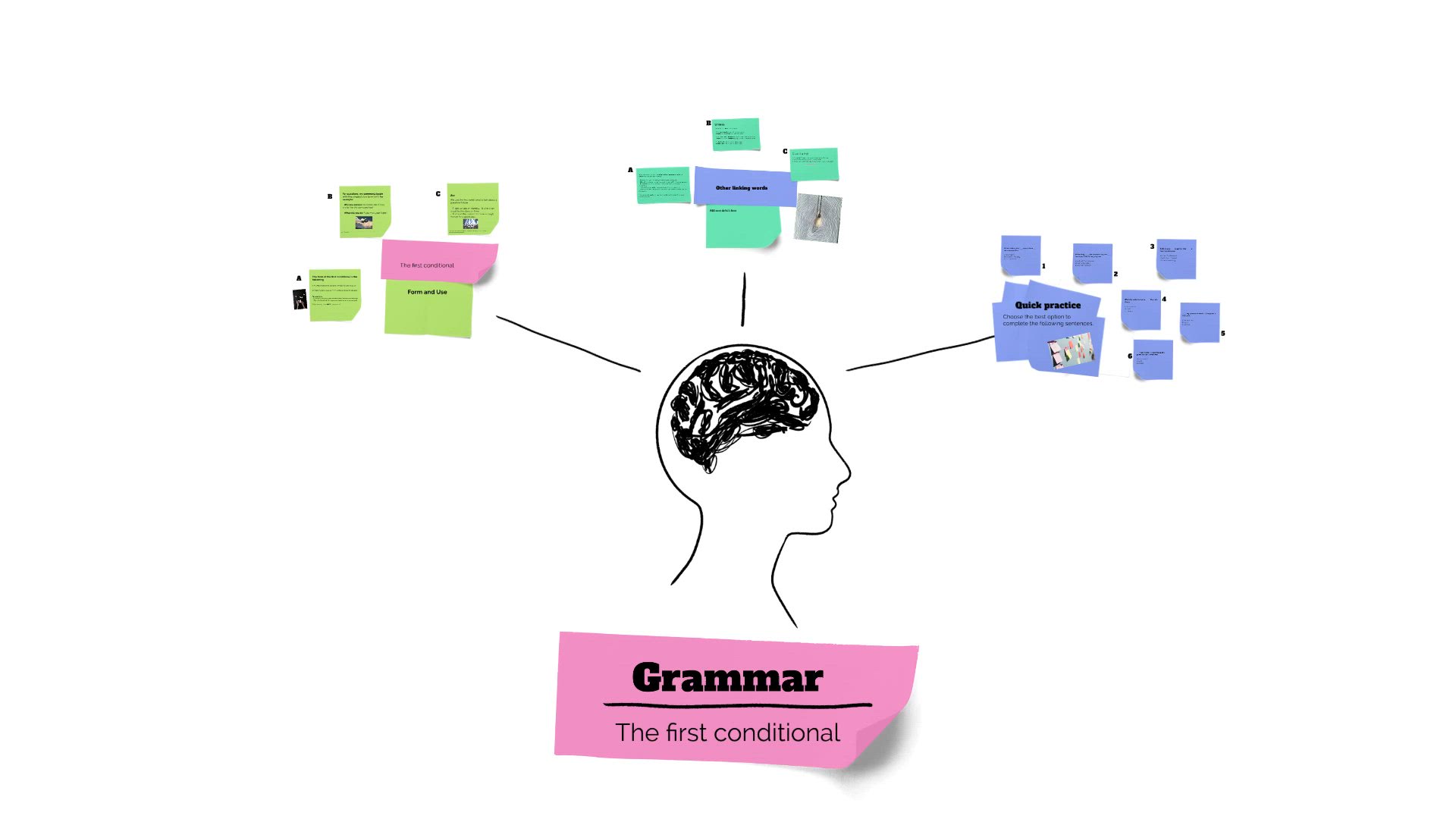 First Conditional by Carlos Prado on Prezi Video