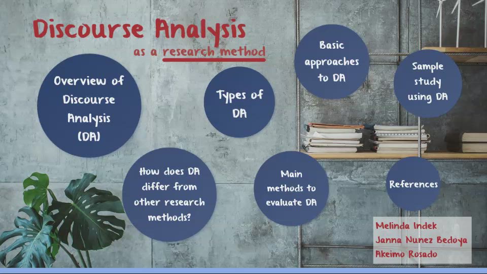 Discourse Analysis Research Method by Janna Katherine on Prezi Video
