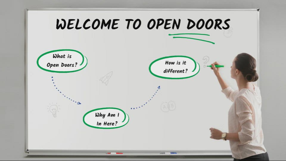 WHAT IS OPEN DOORS? by Kim Sloan on Prezi Video