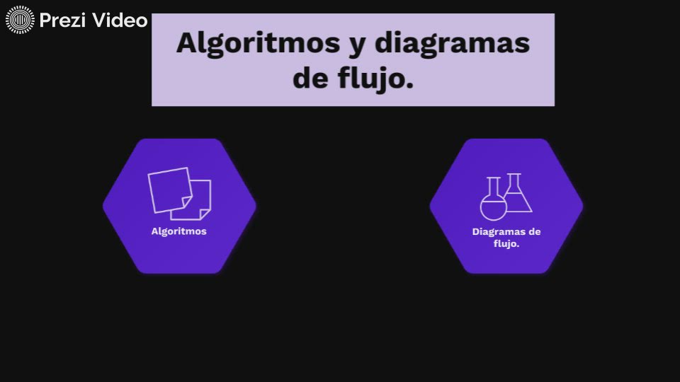 Algoritmos y diagramas de flujo. by Arely Michell Huepa Aguilar on ...