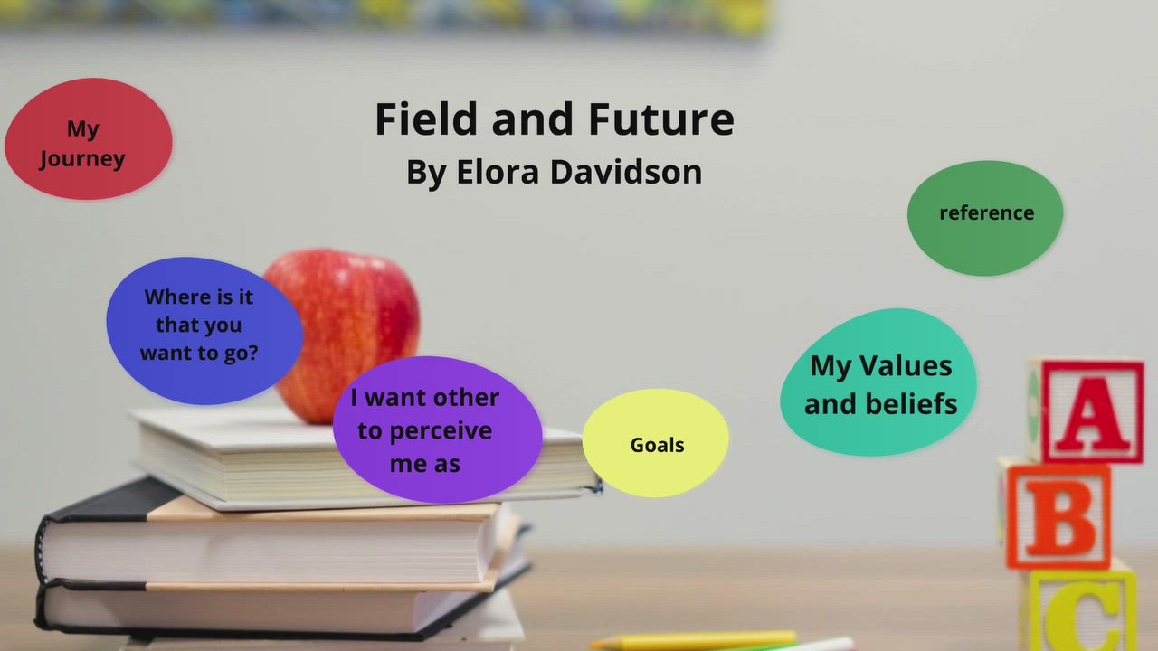 Field and Future by Elora D on Prezi Video