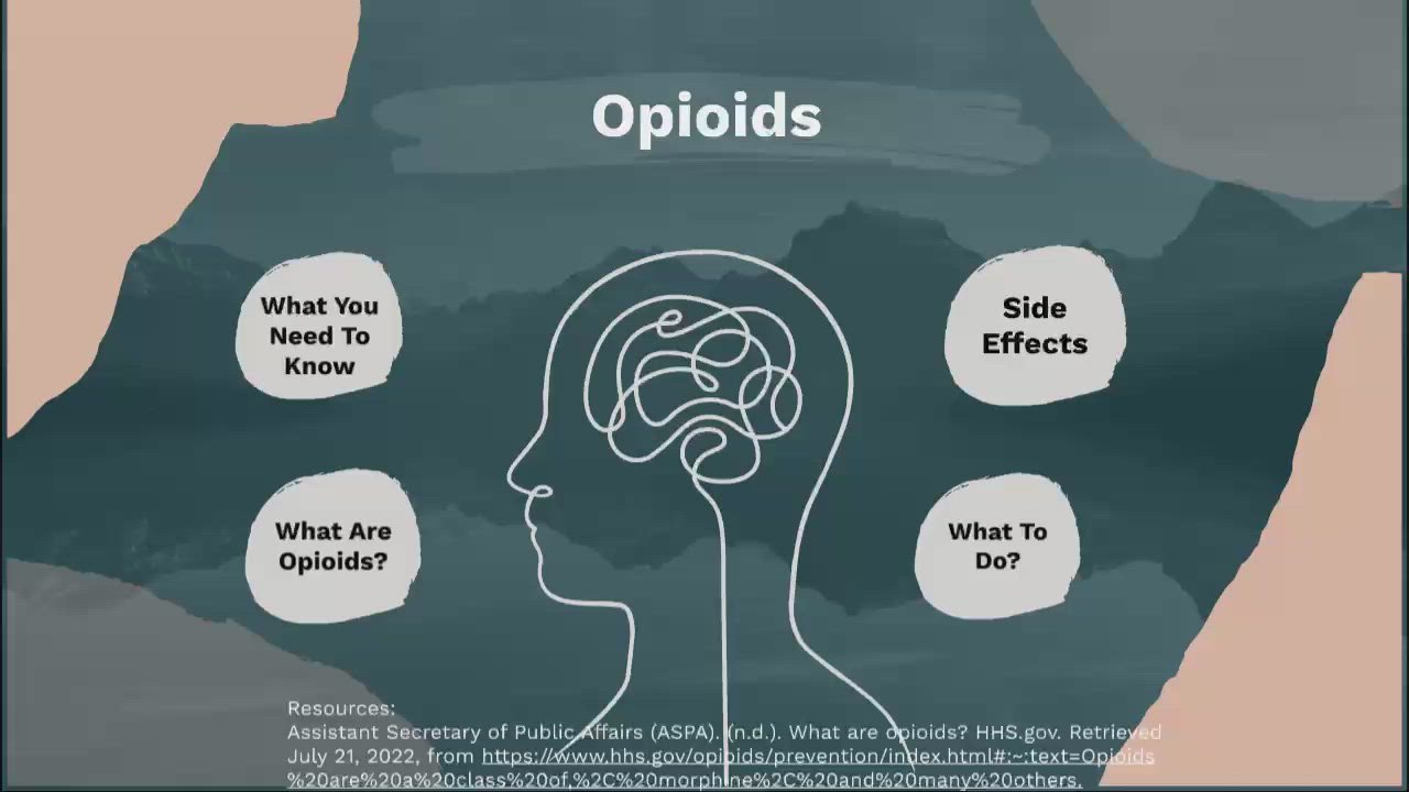 Opioid Crisis By Yasmin Farahani On Prezi Video Opioid Crisis By Yasmin Farahani On Prezi Video