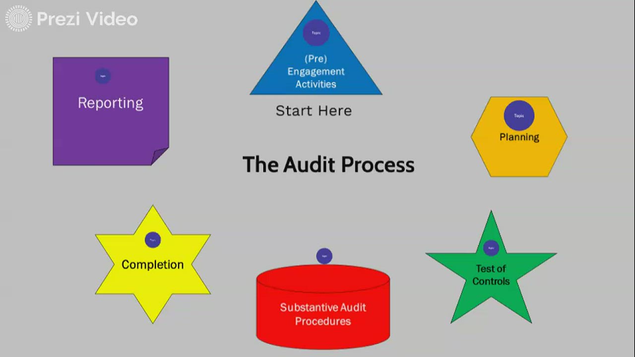 Audit Process by Nhlanhla Radebe on Prezi Video