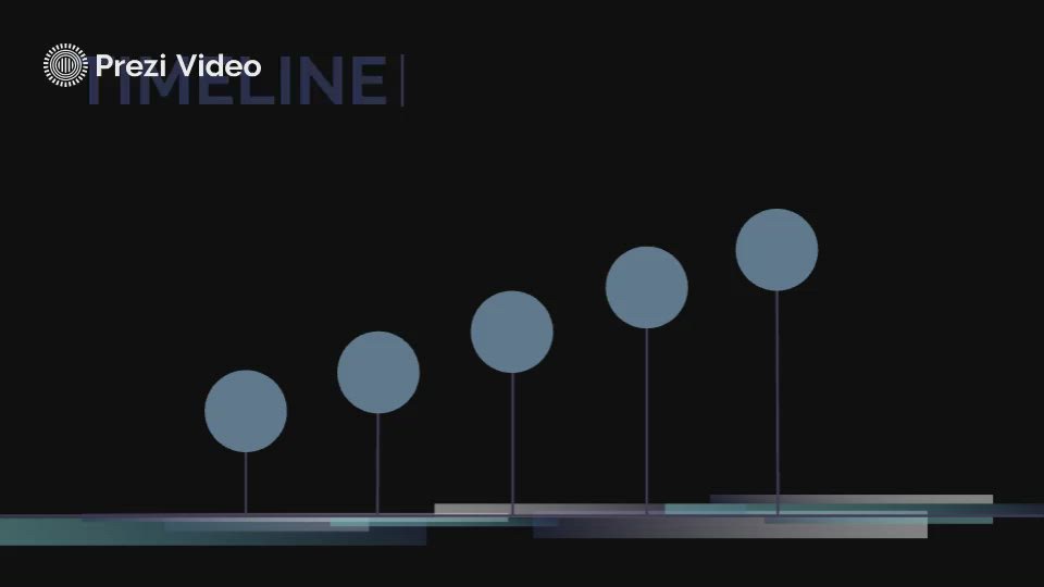Mongol Timeline By William Howe On Prezi Video