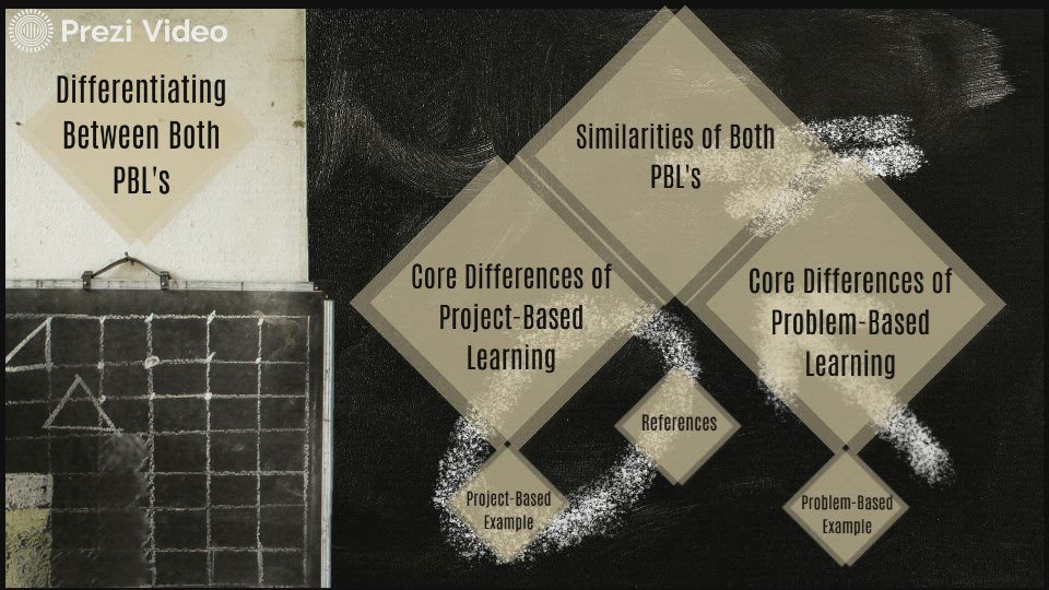 Differentiating Project-Based & Problem Based Learning by Josh Ruben on ...