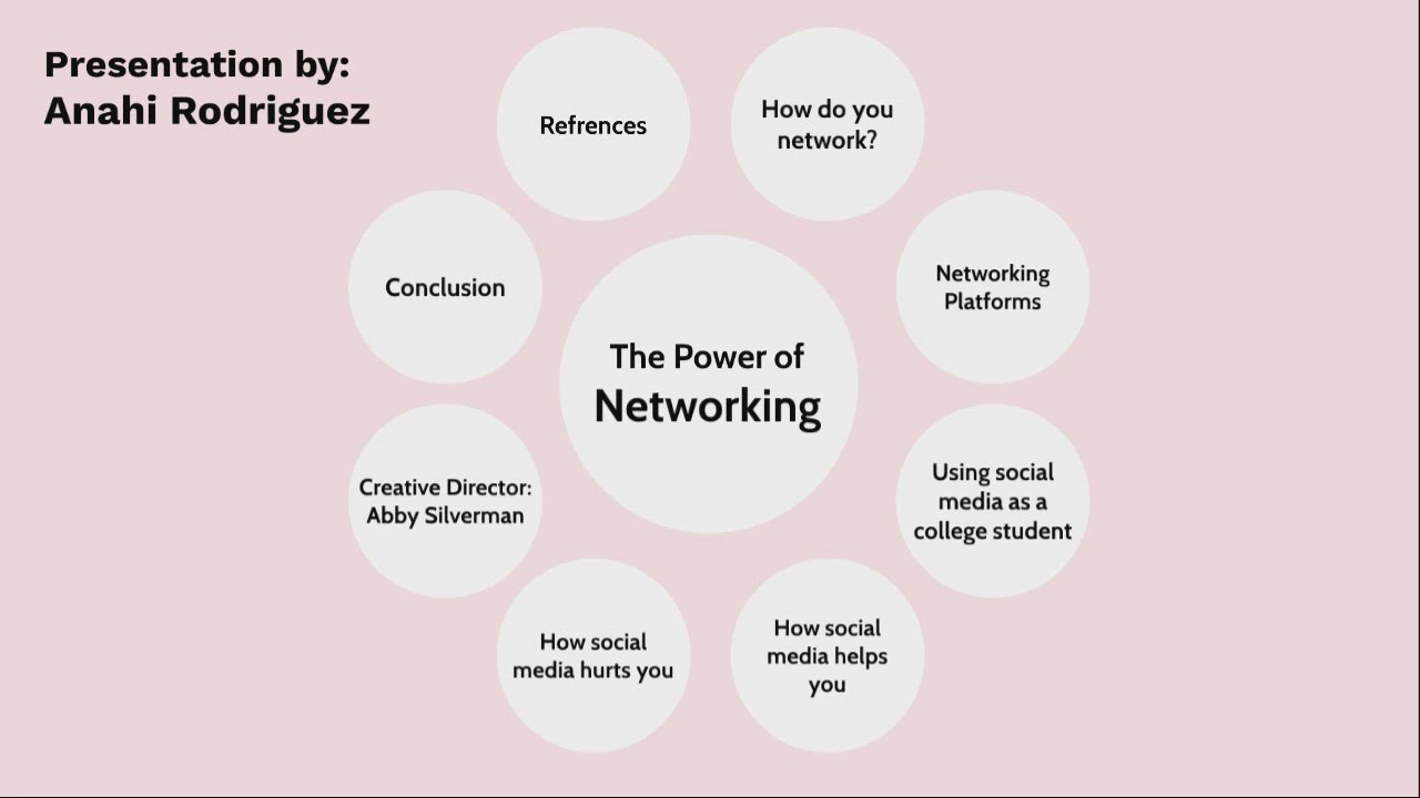 The Effects of Networking by Anahi Rodriguez on Prezi Video