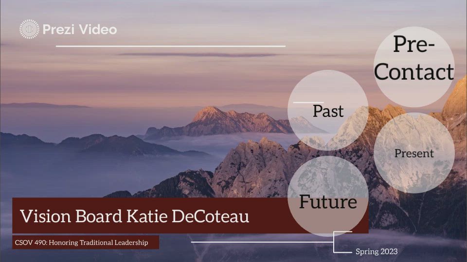 Weather by Katie DeCoteau on Prezi Video