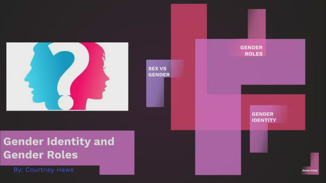 Gender Identity and Gender Roles by Courtney Haws on Prezi Video