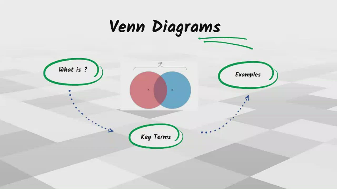 Venn Diagrams by Mary Crotty on Prezi Video image.