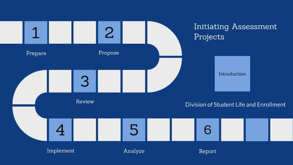 Initiating Assessment Projects by Liza Boritz on Prezi Video
