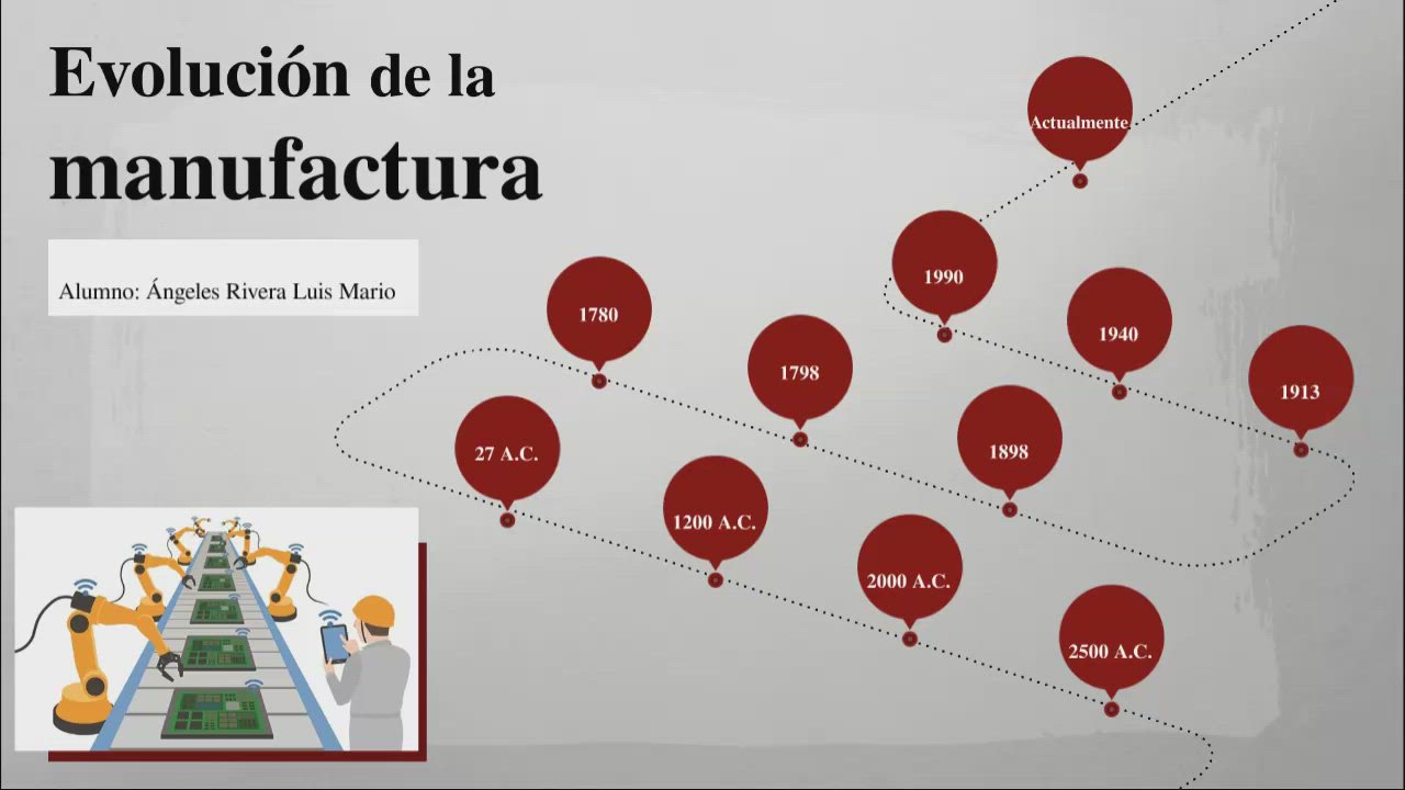 Etapas De La Evolucion De La Manufactura De Clase Mundial