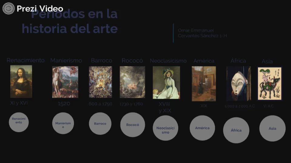 Periodos en la historia del arte by Omar Cervantes on Prezi Video