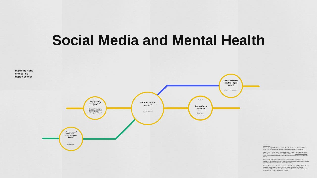Social Media and Mental Health by Michael Paszkiet on Prezi Video