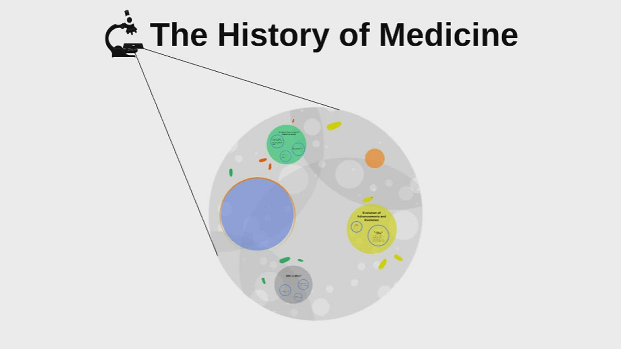 The History Of Medicine by Svava Larsen on Prezi Video