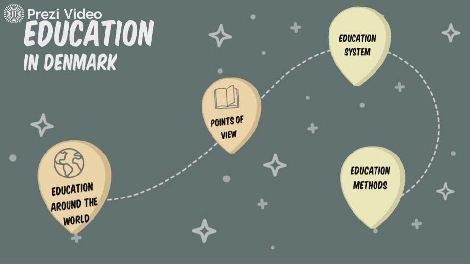 Education in Denmark by Marian Nicolas on Prezi Video
