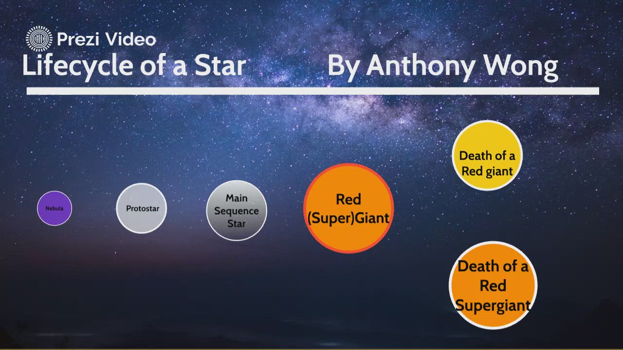 Lifecycle of a Star by Anthony Wong on Prezi Video