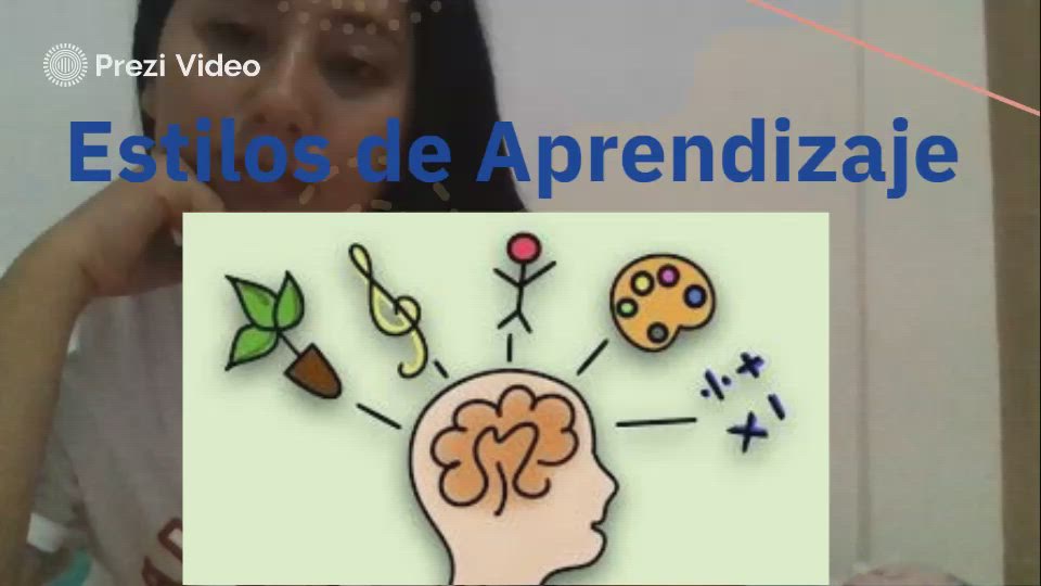 Estilos de Aprendizaje by laura hernandez on Prezi Video