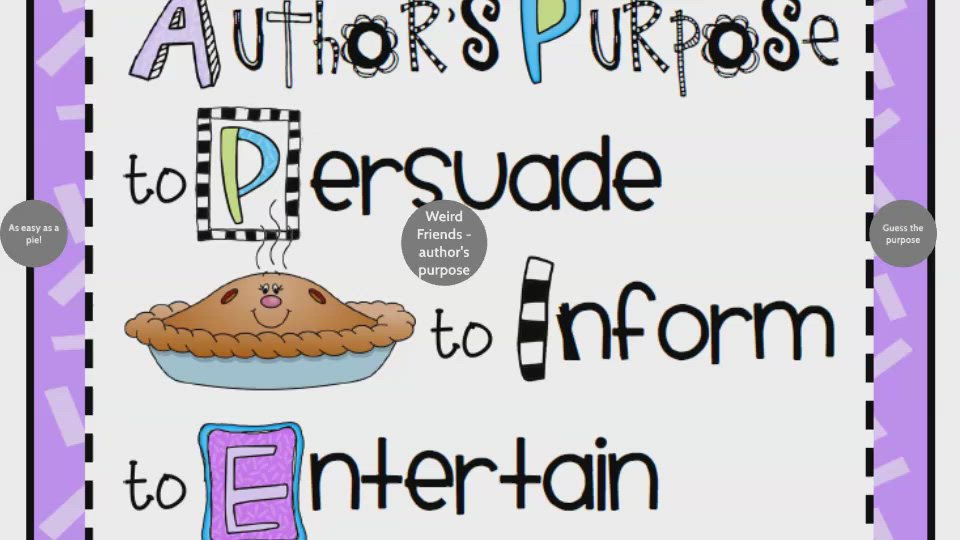 Author's Purpose Grade 3 by Teacher MAS on Prezi Video