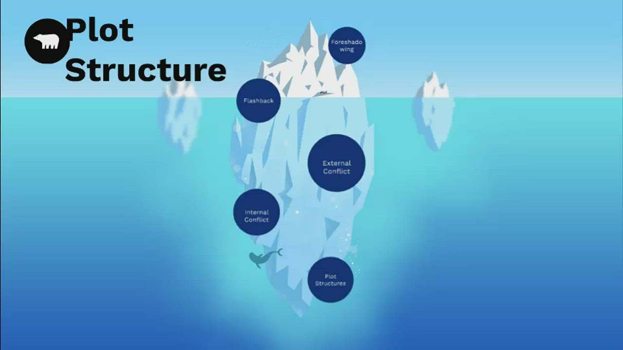 Plot Structure
