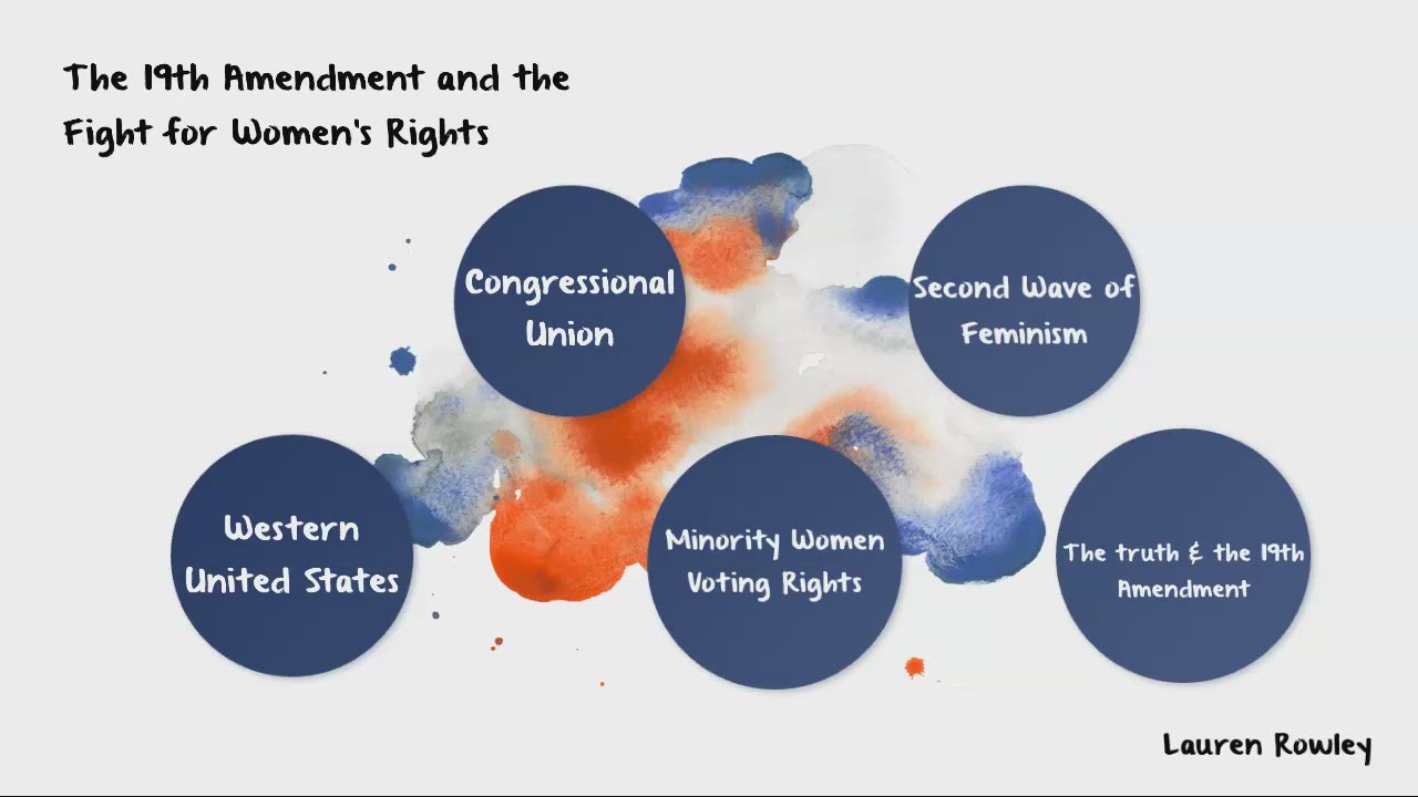 The 19th Amendment and Women's Rights by Lauren Rowley on Prezi Video