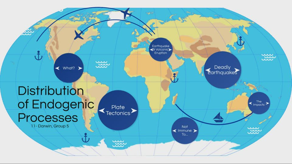 Distribution of Endogenic Processes by Airey Econar on Prezi Video