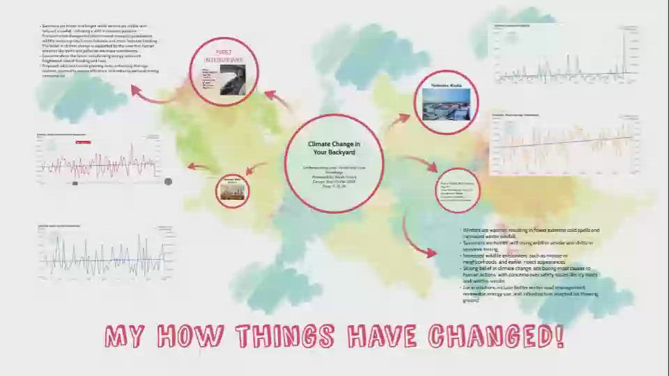 My How things have changed! by Sarah Finney on Prezi Video