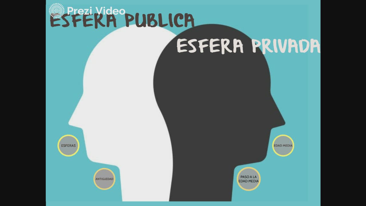 esfera publica y privada