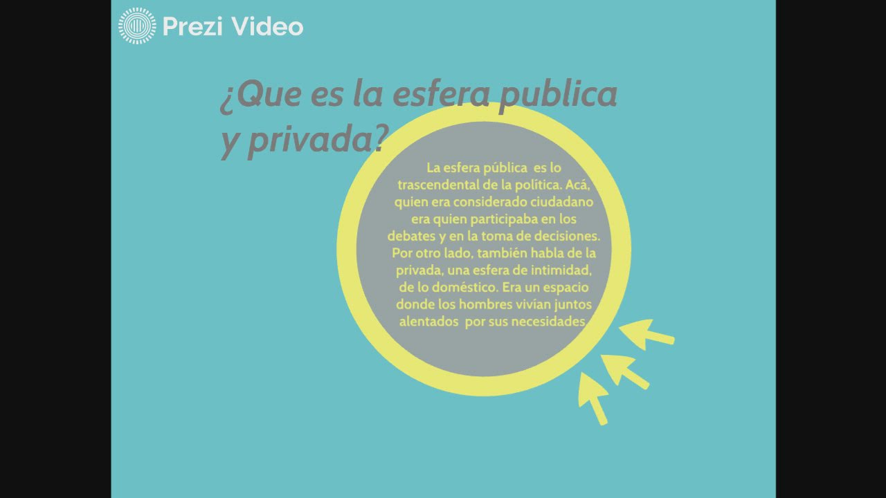 esfera publica y privada by Jazmin Rodriguez on Prezi Video