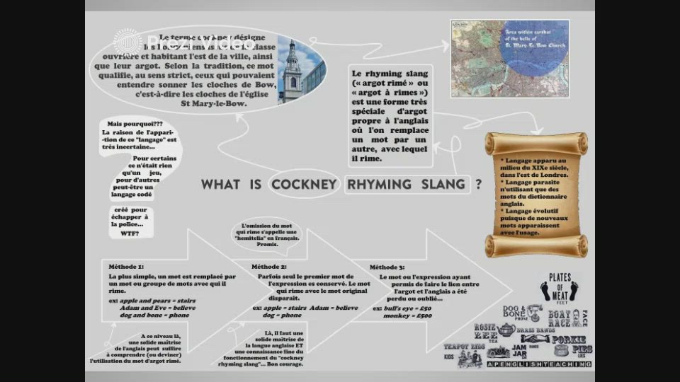 Cockney Rhyming Slang by Aurélien Parlouër on Prezi Video