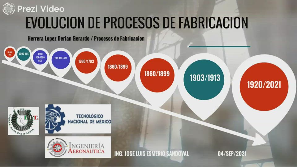 EVOLUCION DE PROCESOS DE FABRICACION by Derian Herrera on Prezi Video