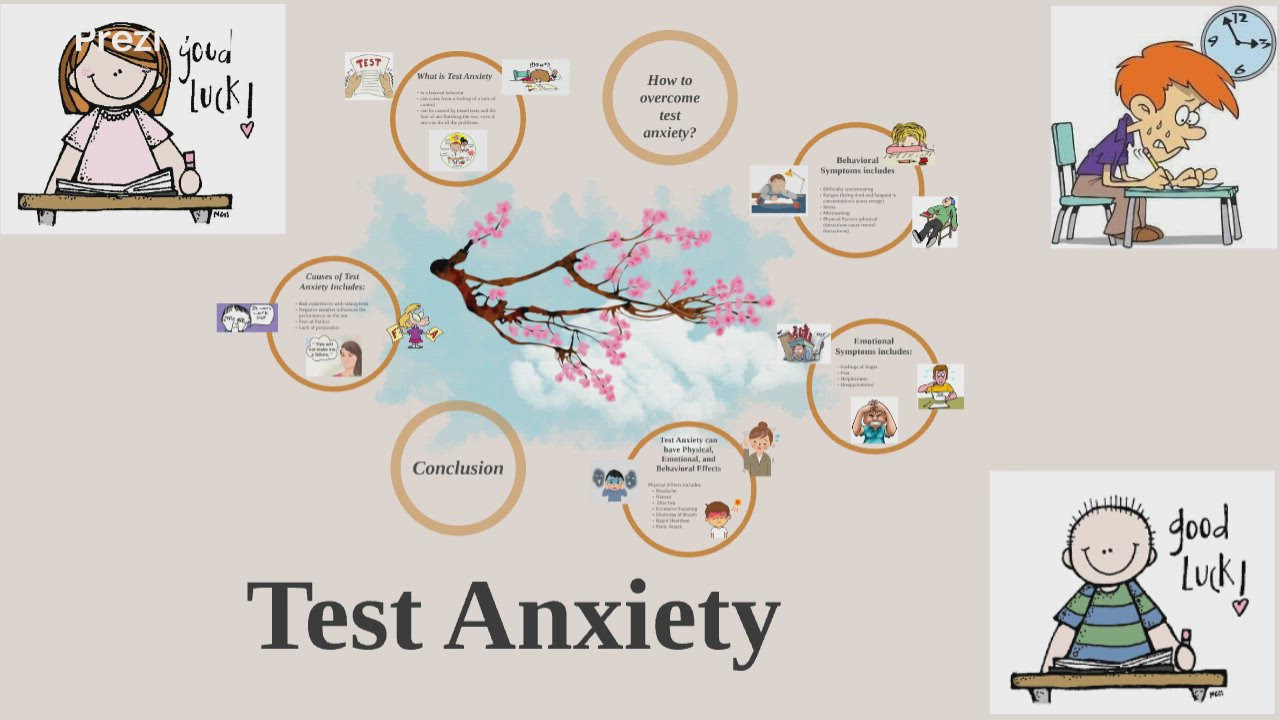 Test Anxiety 2021