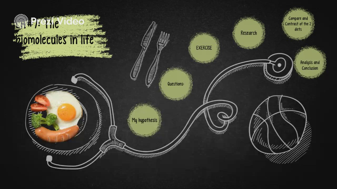 LA7 The biomolecules in life by ENRIQUE PREIS VELOZ on Prezi Video