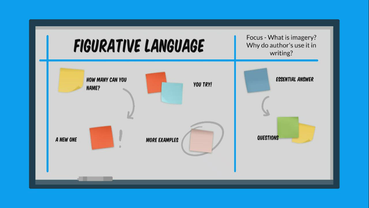 Figurative Language Imagery by Dawn Dickerson on Prezi Video