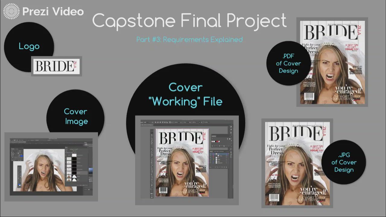 Capstone Final Project: Part 3 by Carmelina Lombardi on Prezi Video