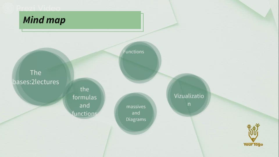 mind map by Рустем Темирлан on Prezi Video