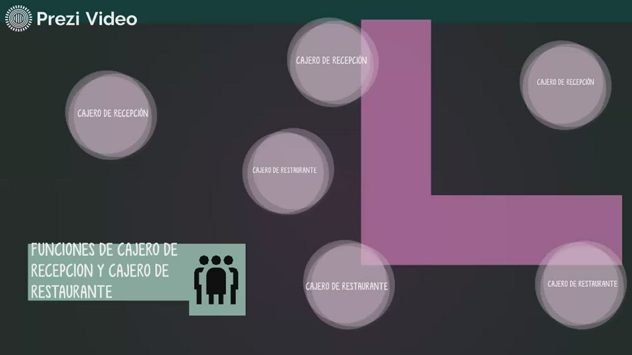 LAS FUNCIONES DE CAJERO DE RECEPCION Y CAJERO DE RESTAURANTE by ROXANA