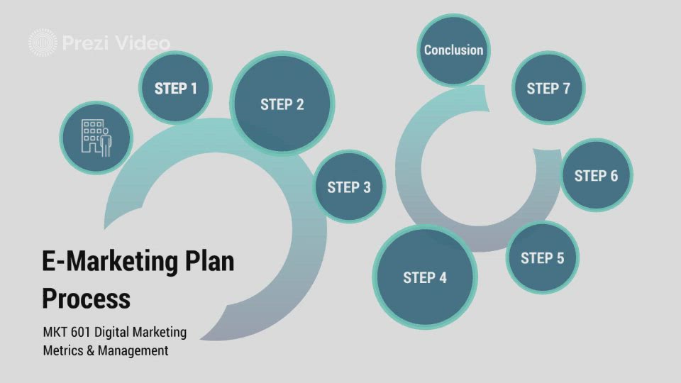 e-marketing-plan-framework-review-by-shabina-syed-on-prezi-video