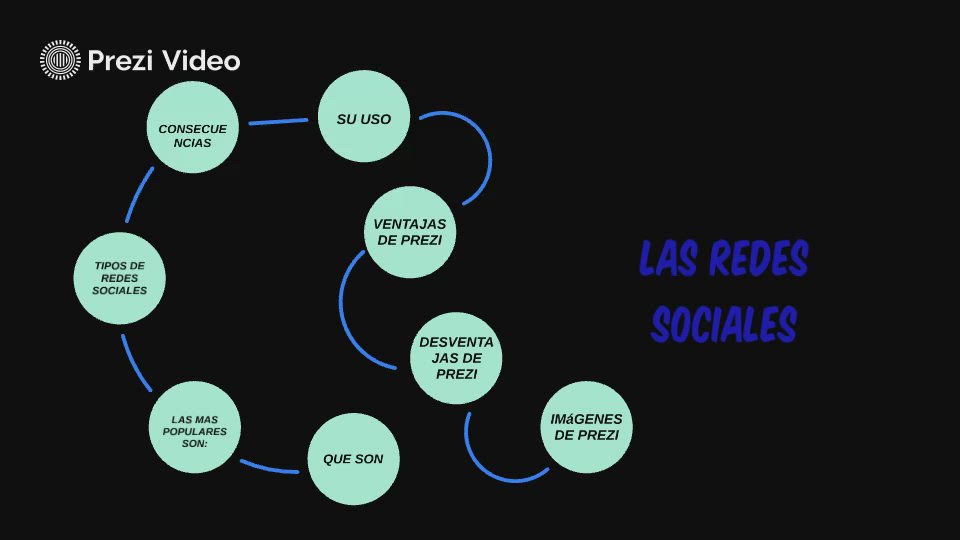 EL USO DE LAS REDES SOCIALES by Elena Alvir on Prezi Video