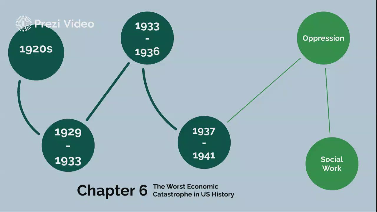 Chapter 6 Presentation by Grayson Edmonds on Prezi Video