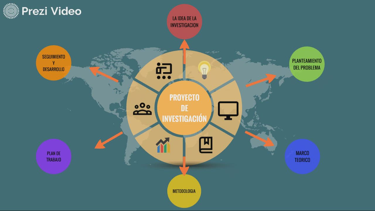PROYECTO DE INVESTIGACION by lina vasquez on Prezi Video