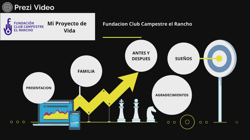Mi Proyecto de Vida by Miguel Angel Cely Vasquez on Prezi Video