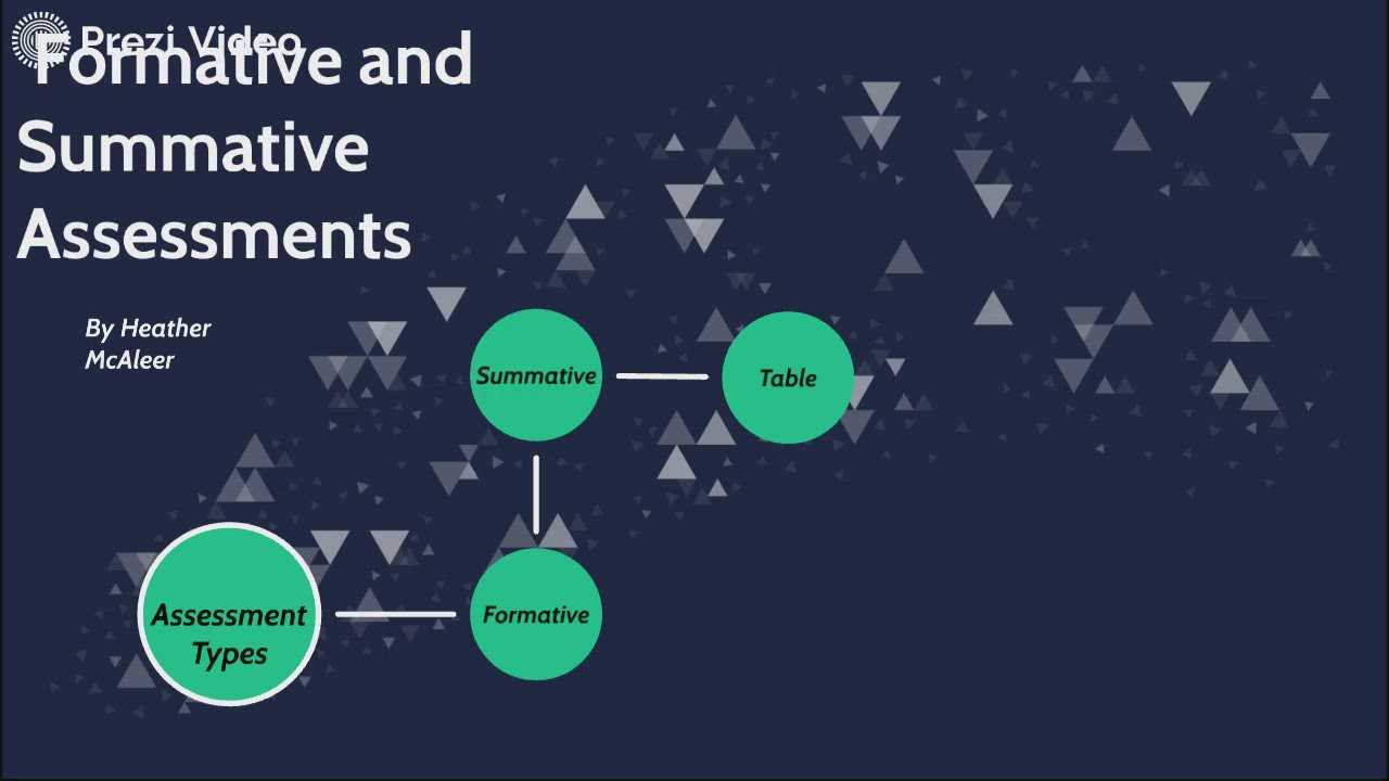 Formative and Summative Assessments by Heather McAleer on Prezi Video