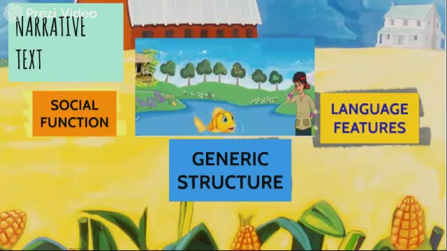 NARRATIVE TEXT by Erida Tambunan on Prezi Video