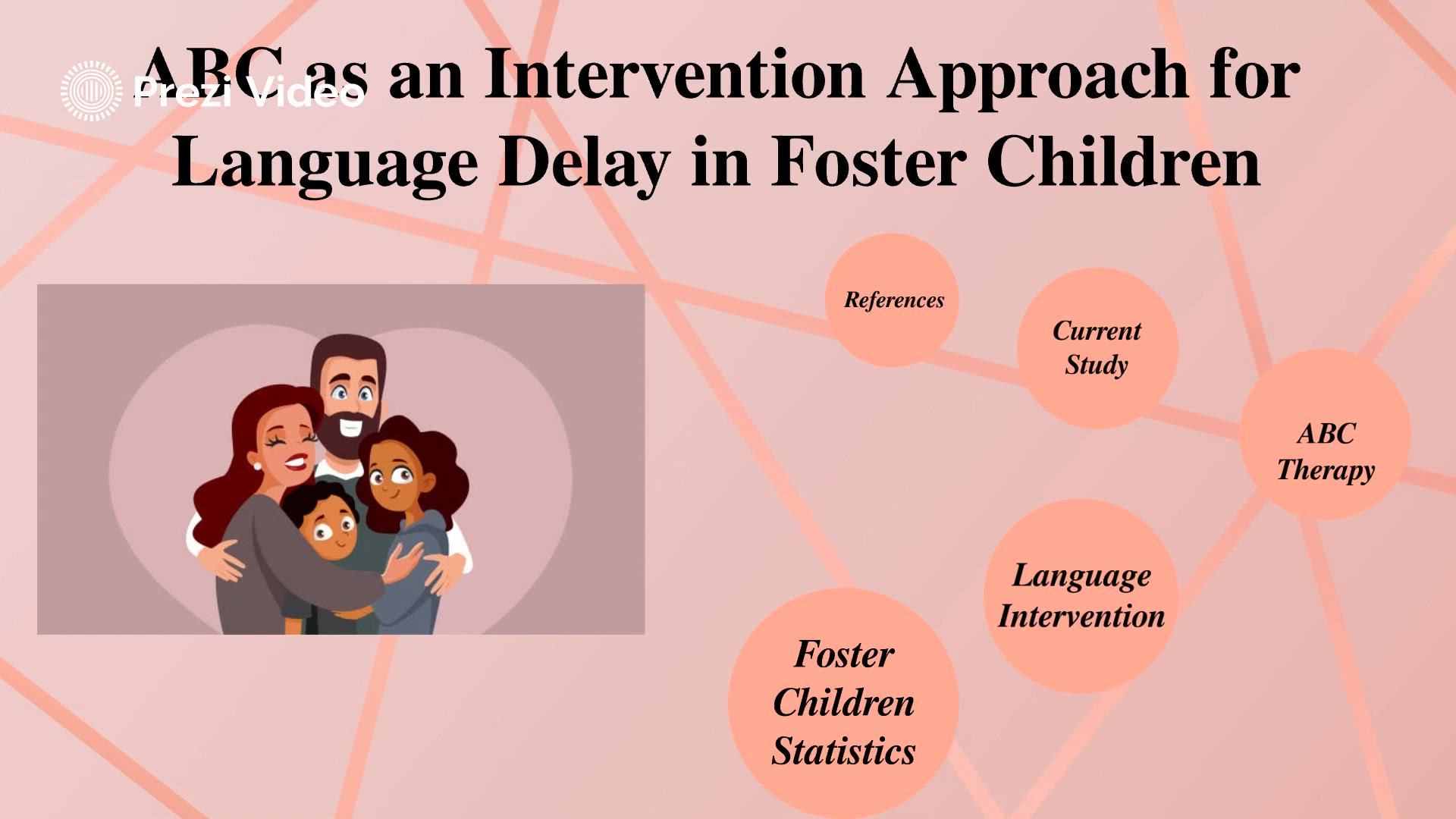 ABC Language Therapy by ashley parrish on Prezi Video