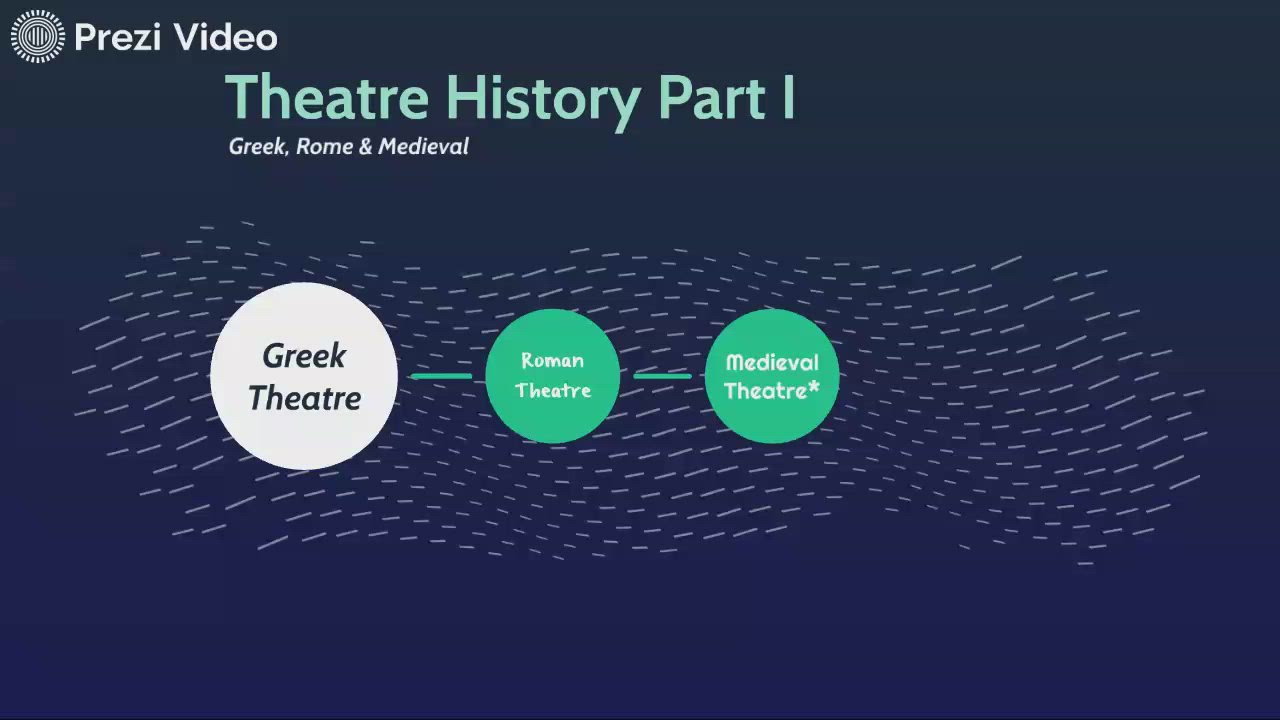 Theatre History Part I
