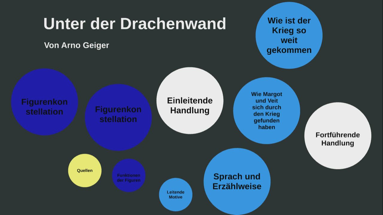 Unter Der Drachenwand Kapitel Zusammenfassung Unter der Drachenwand by Nick Höller on Prezi Video