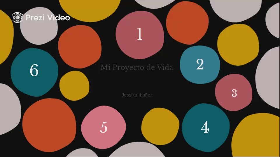 Mi Proyecto de Vida by Jessica Ibañez on Prezi Video